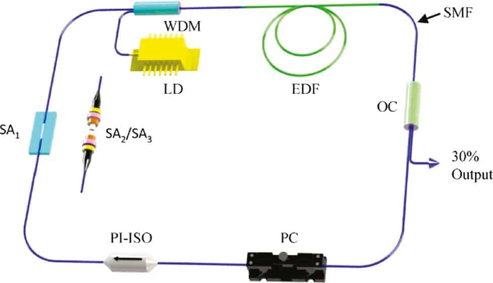 J Nanoph Fig Nanophotonics