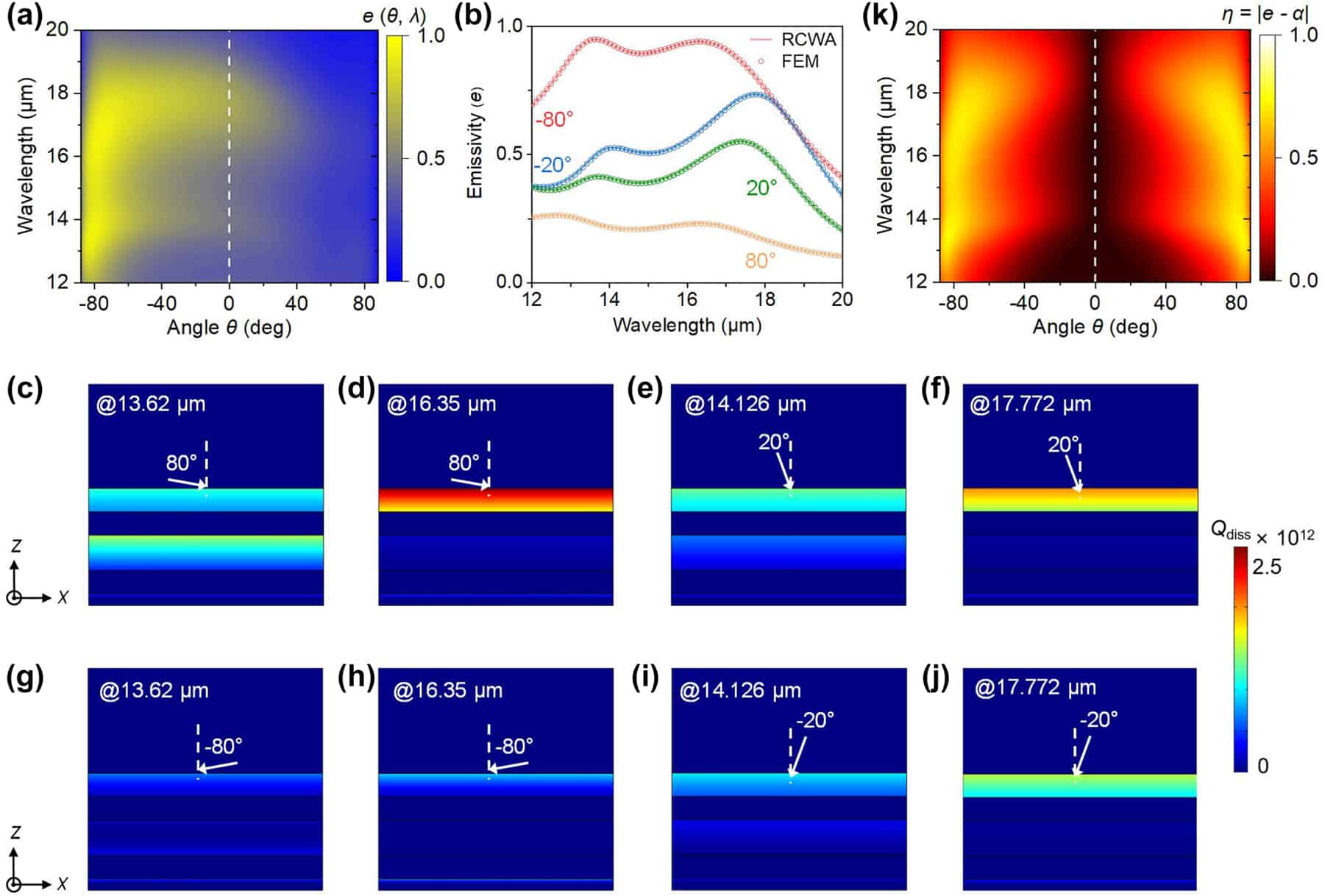 J Nanoph Fig Nanophotonics