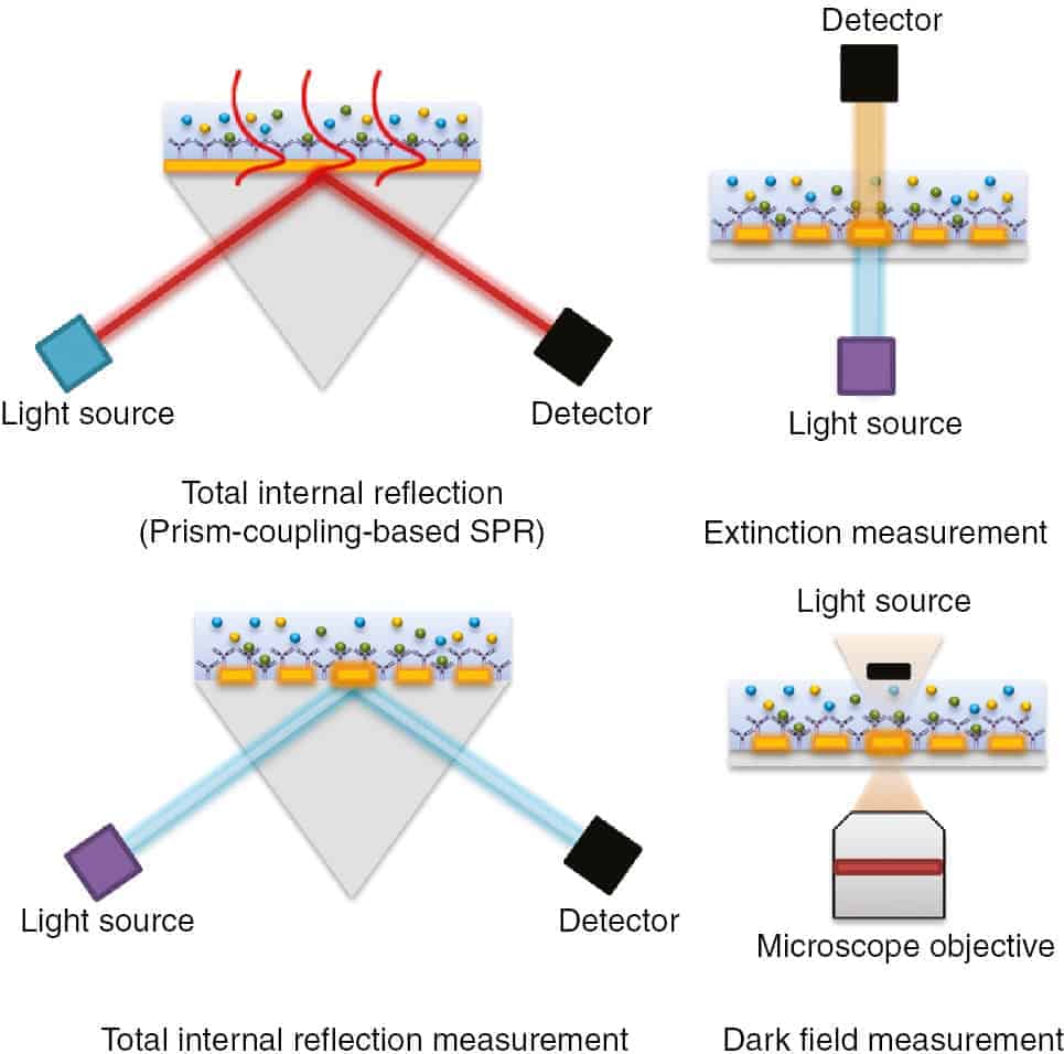 2016-0101 - Nanophotonics