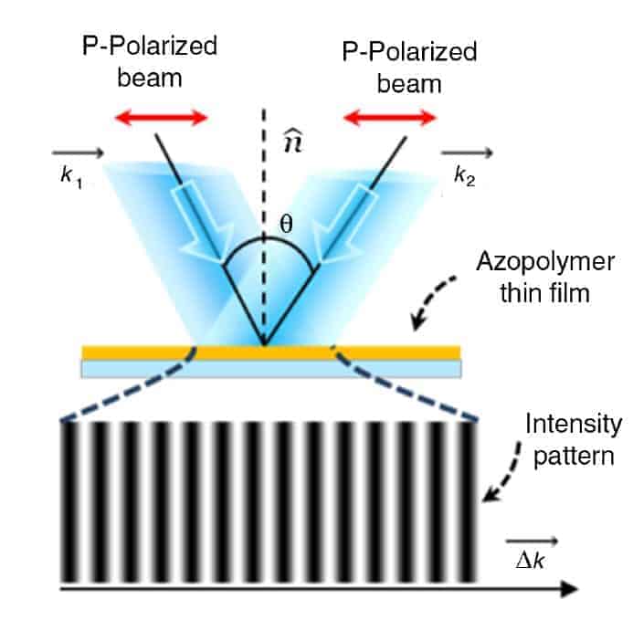 j_nanoph-2018-0040_fig_002 - Nanophotonics