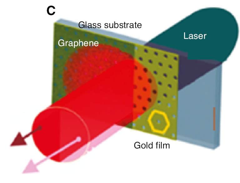 J_nanoph-2020-0004_fig_005 - Nanophotonics