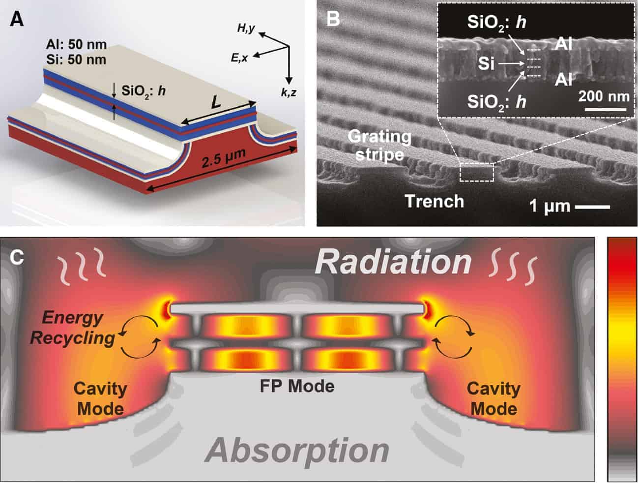 J_nanoph-2020-0023_fig_001 - Nanophotonics