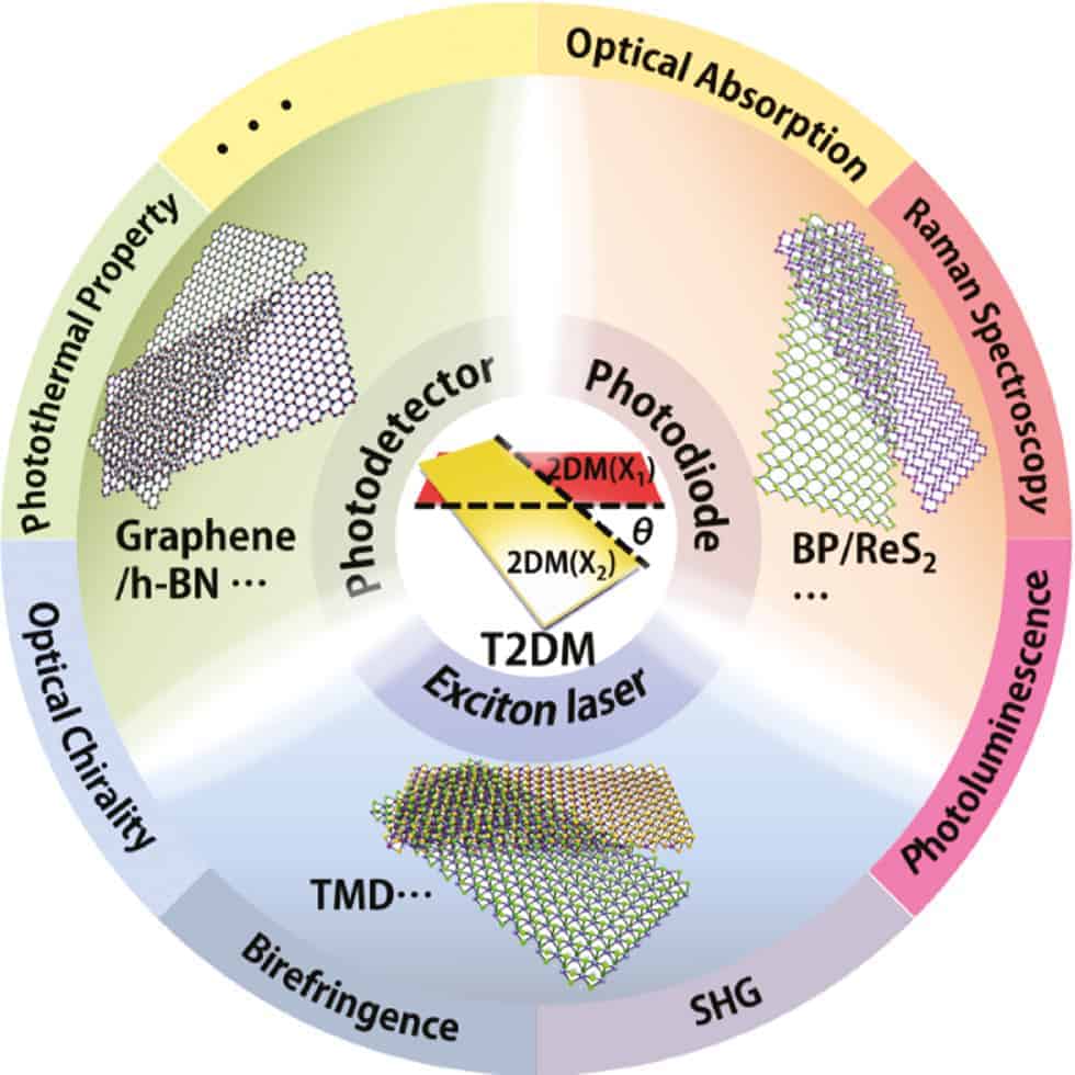 j_nanoph20200024_fig_001 Nanophotonics