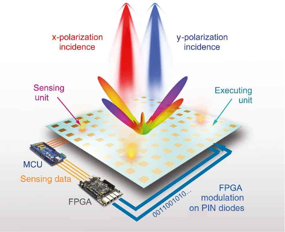 J_nanoph-2020-0052_fig_001 - Nanophotonics