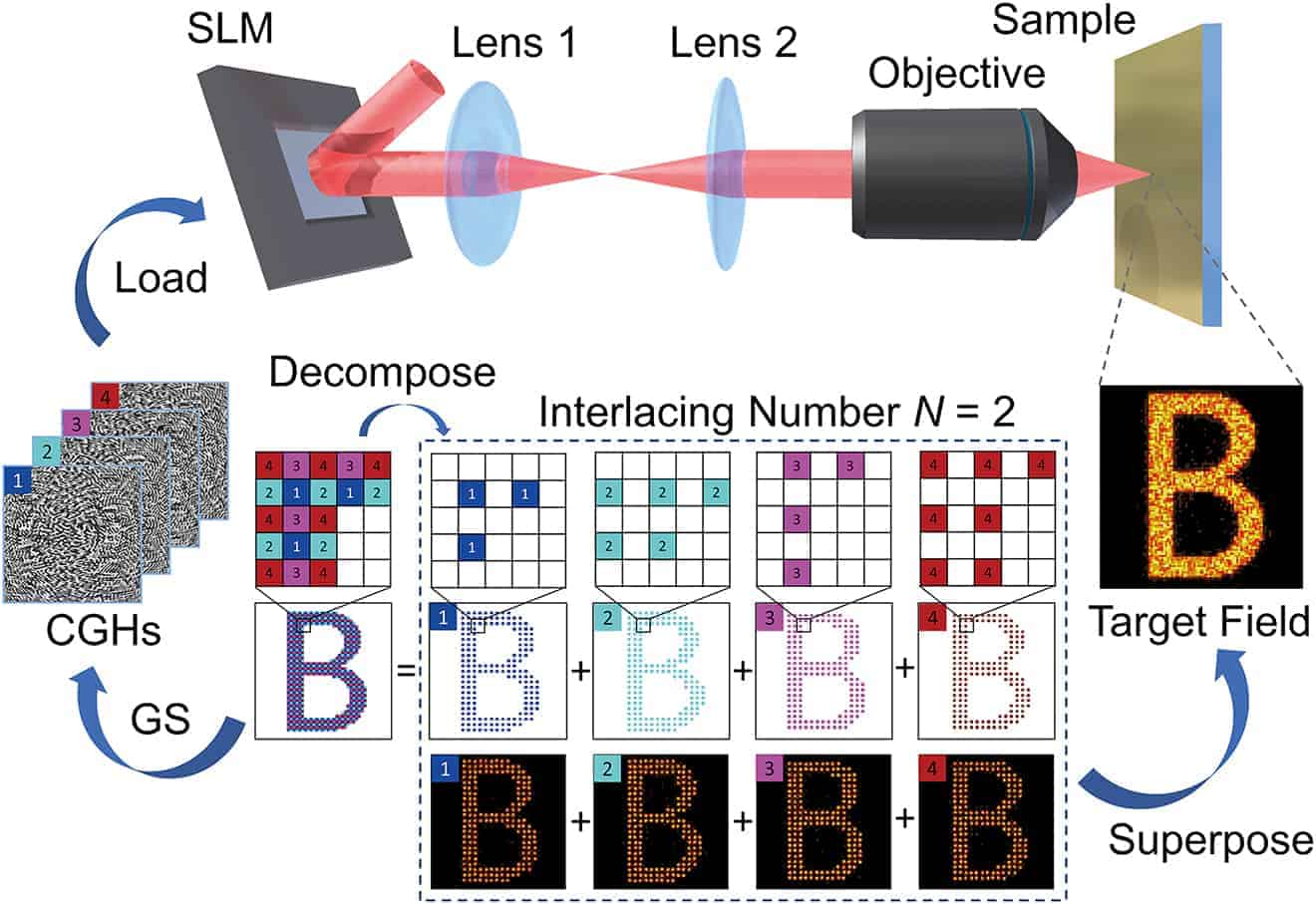 J_nanoph-2020-0138_fig_001 - Nanophotonics