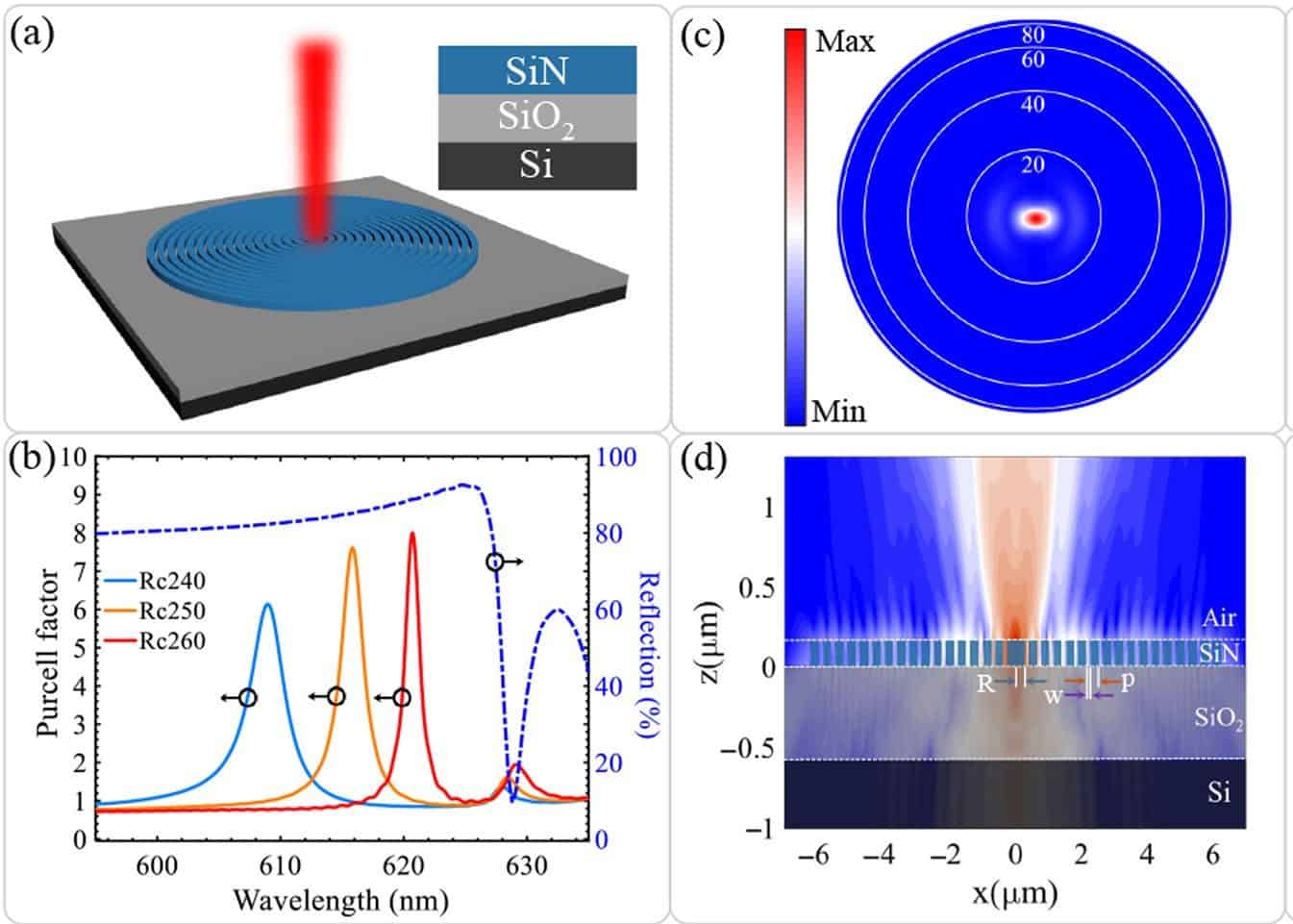 J_nanoph-2020-0143_fig_002 - Nanophotonics