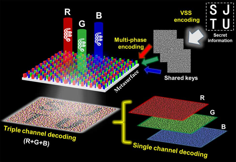 J_nanoph-2020-0298_fig_001 - Nanophotonics