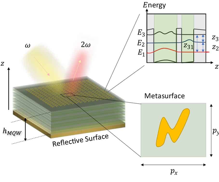 J_nanoph-2020-0408_fig_001 - Nanophotonics