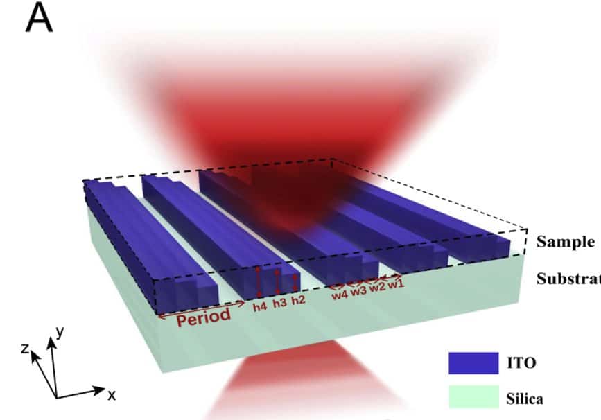 J_nanoph-2020-0420_fig_001 - Nanophotonics