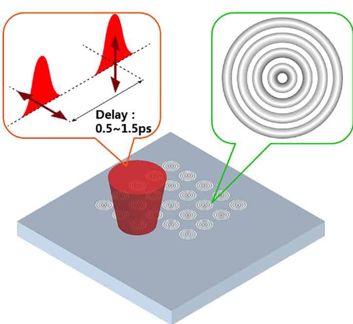 Graphic_j_nanoph-2020-0568_fig_001 - Nanophotonics