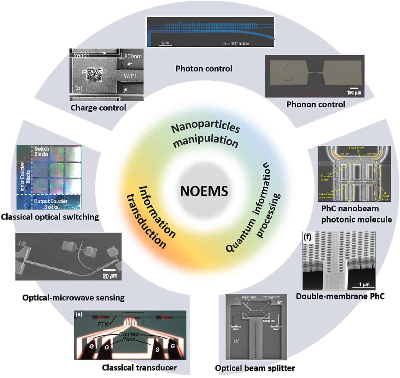 Graphic_j_nanoph-2021-0082_fig_001 - Nanophotonics