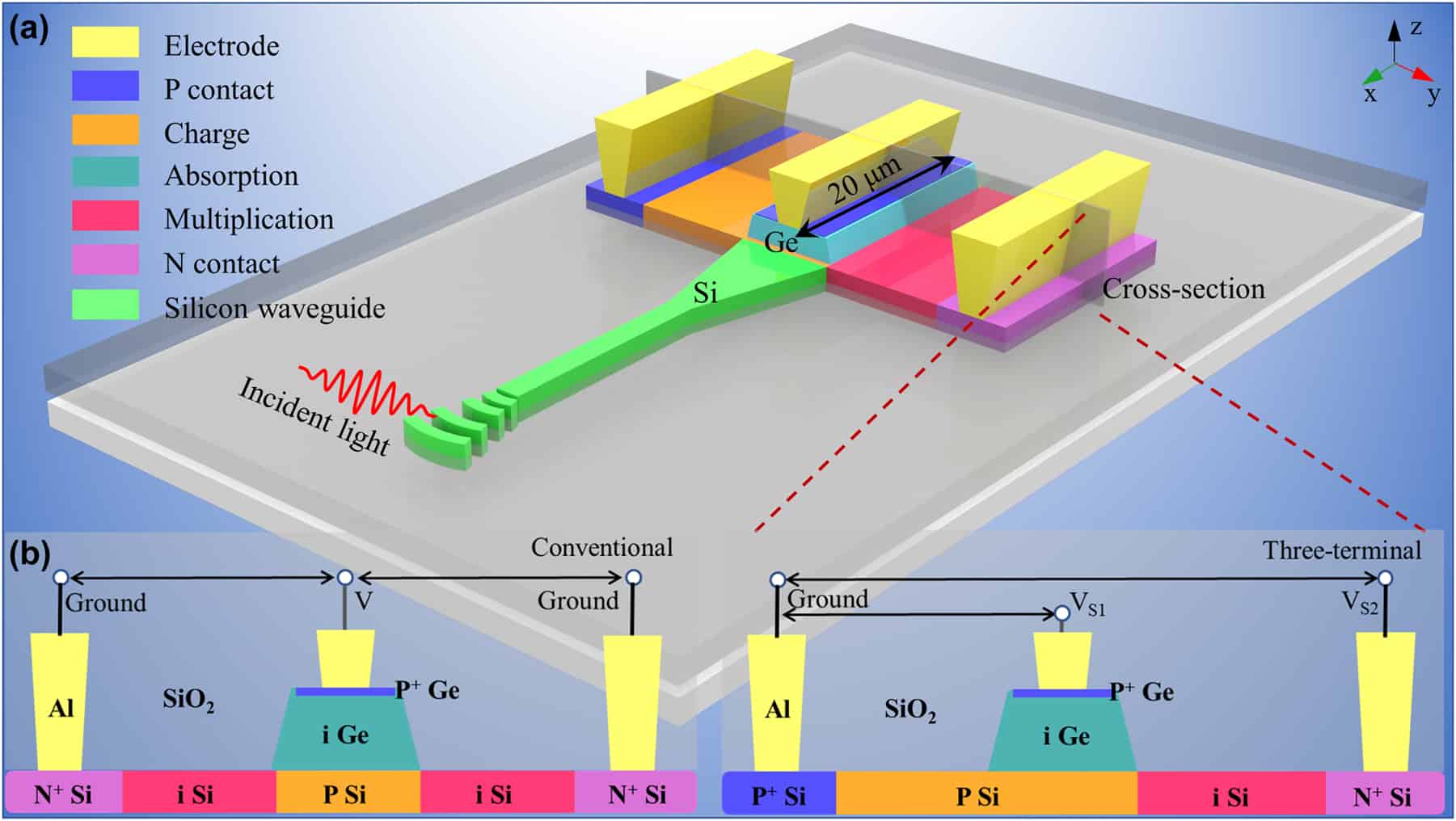 J_nanoph-2022-0663_fig_001 - Nanophotonics