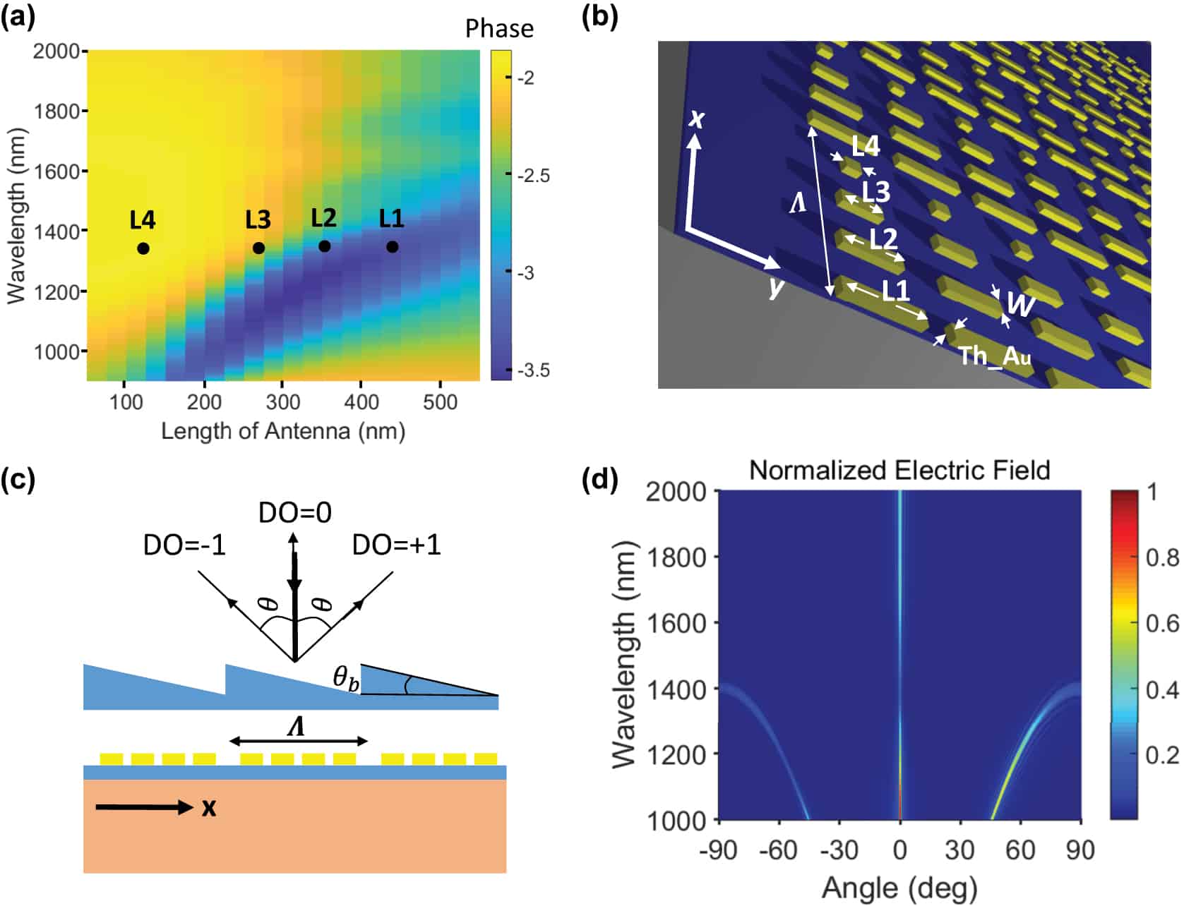 PowerPoint Presentation - Nanophotonics