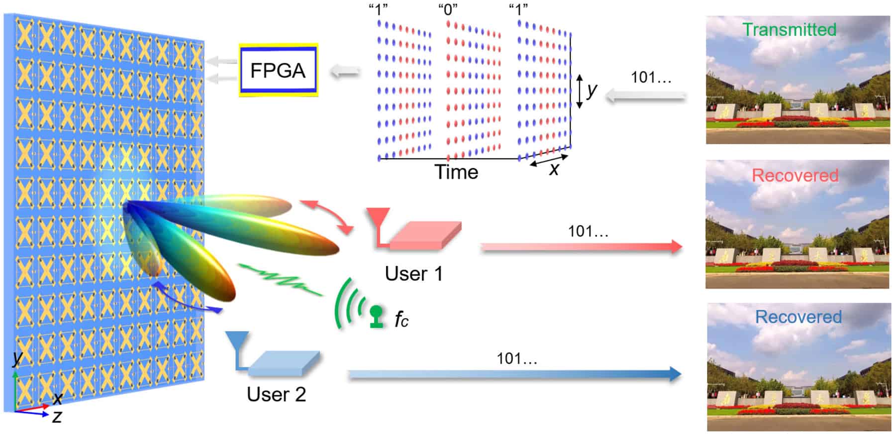 Microsoft Word FV. broadband wireless communication.doc Nanophotonics