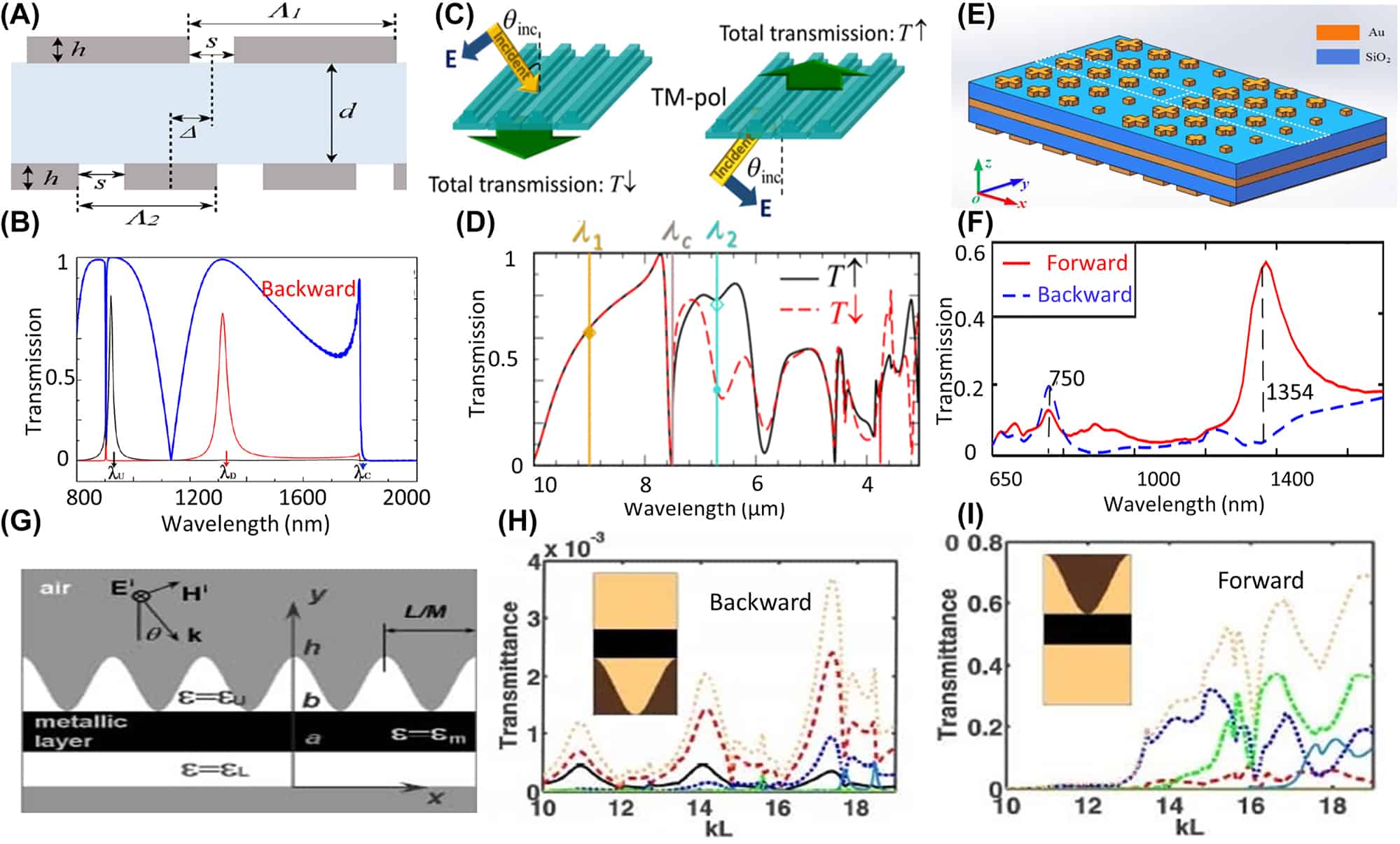 j_nanoph-2022-0820_fig_010 - Nanophotonics