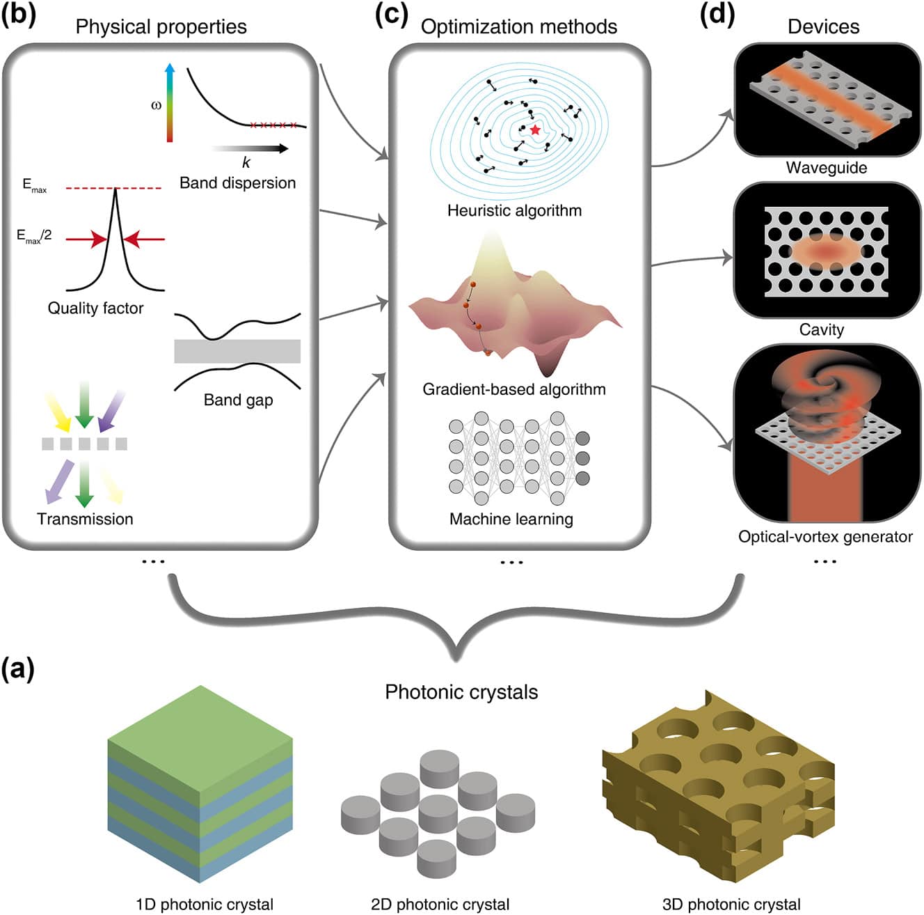 Jnanoph 2023 0750fig001 Nanophotonics 1422